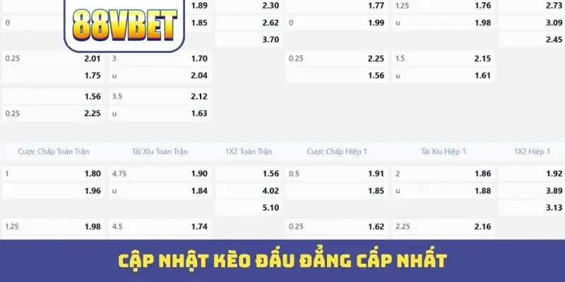 Cập nhật kèo đấu đẳng cấp nhất