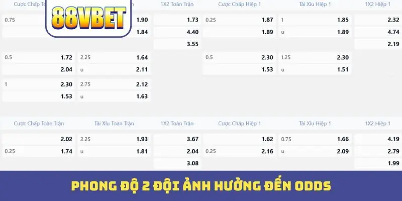 Phong độ 2 đội ảnh hưởng đến odds